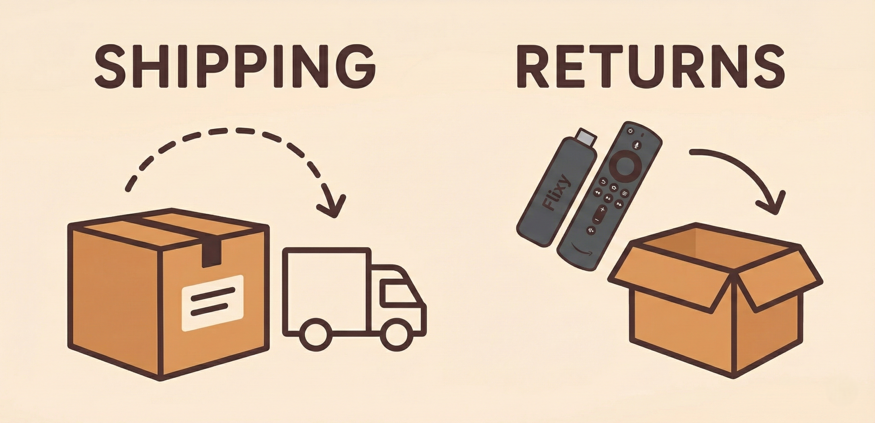 Package containing Flixy TV Stick ready for shipment